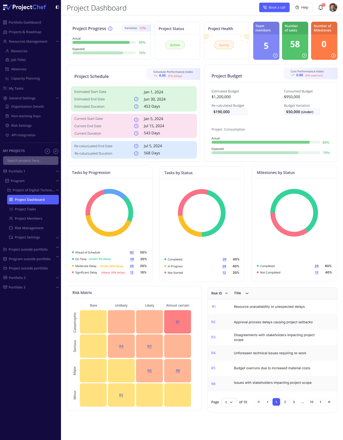 Project Dashboard